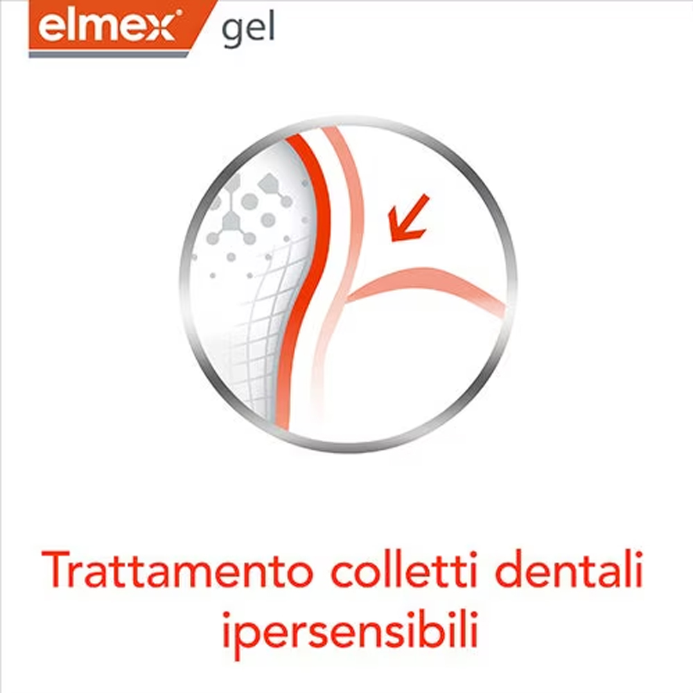 Elmex Gelee Gel Dental con Flu - Teeth Whitening Near Me reseña y precio